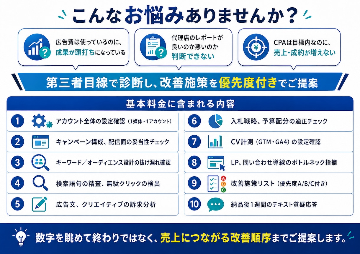 事業会社の現役マーケMgrが広告を診断します CPAの先の商談・売上まで分析|改善施策を優先度付きで納品 イメージ2