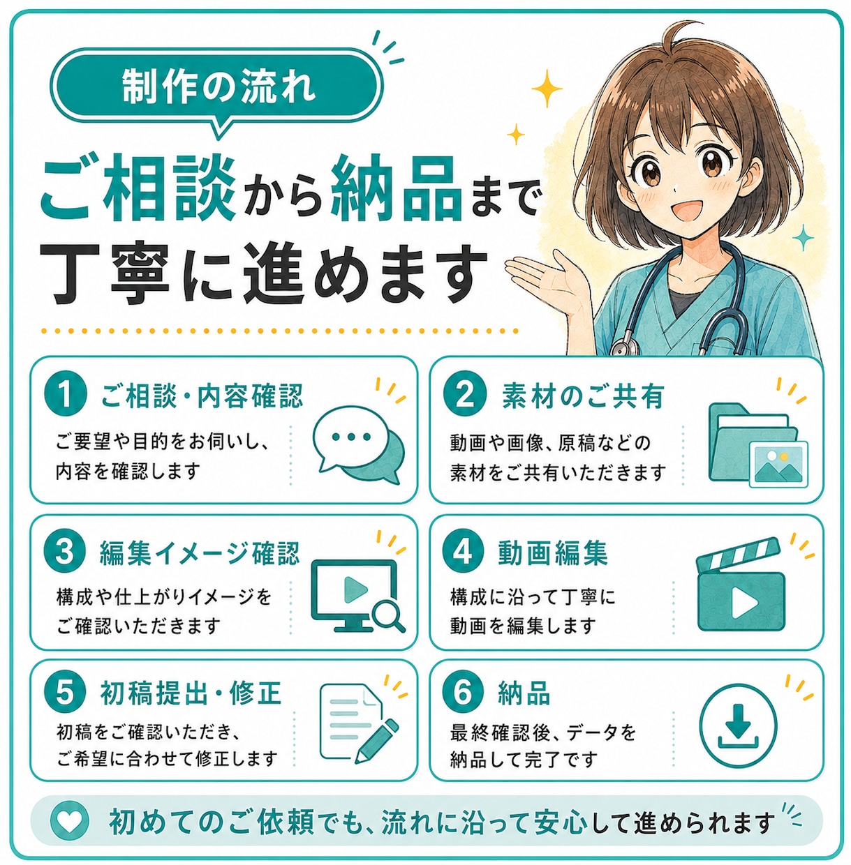 医療・教育・ビジネス系のショート動画を編集します 専門的な内容も伝わる動画に整えます イメージ7