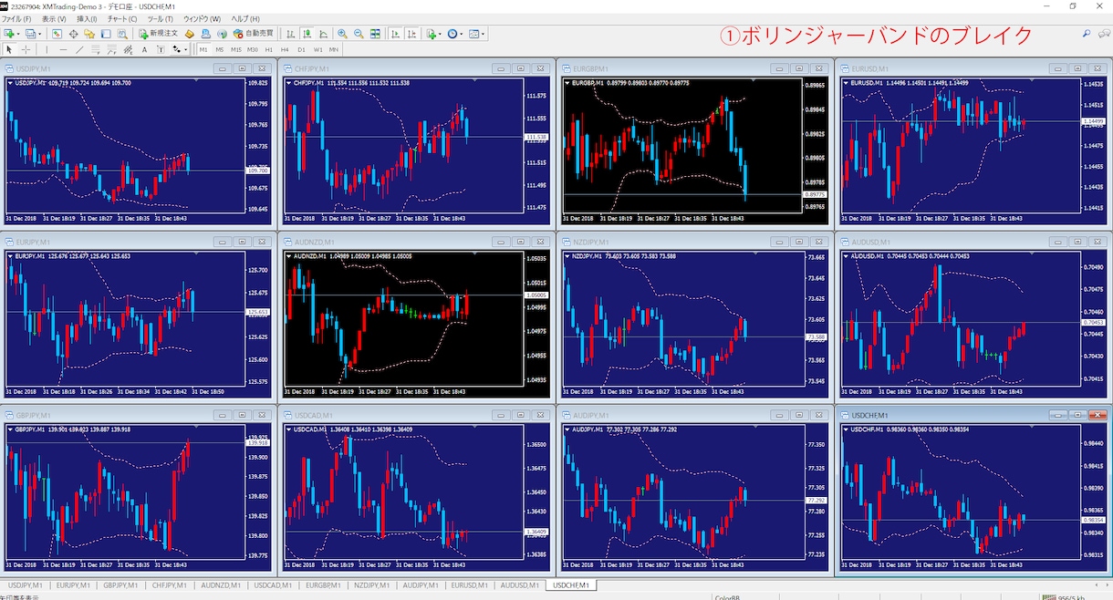 MT4サインをチャート背景色でお知らせします チャートの背景色が変わり、アラート中の通貨がまるわかり！ | ココナラ