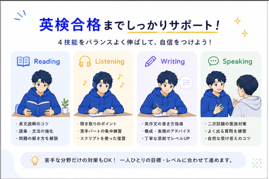 帰国子女の現役高校生が英語学習をサポートします 年齢の近い高校生と、楽しく気軽に英検合格を目指そう！ イメージ2