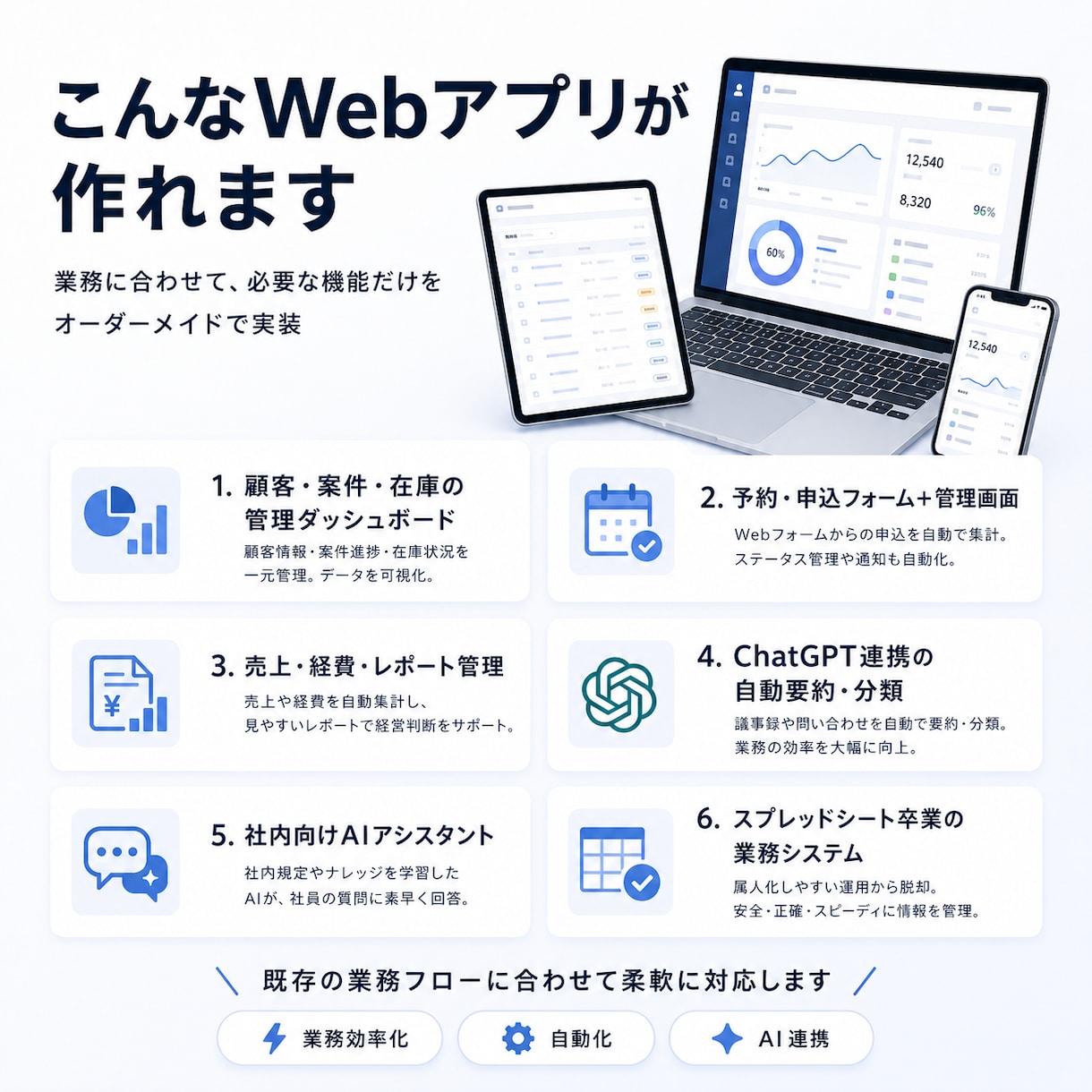 AI搭載Webアプリを最短1週で開発します 業務管理・自動化・AI分析まで一気に構築 イメージ3