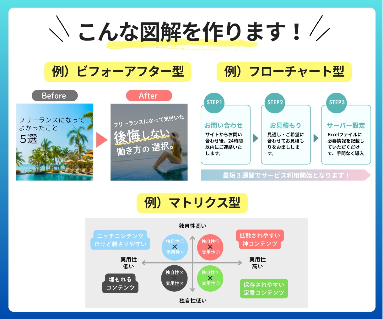 伝わる・拡散される図解をデザインします 情報をわかりやすく整理し、反応を高めます！各種SNS画像対応 イメージ4