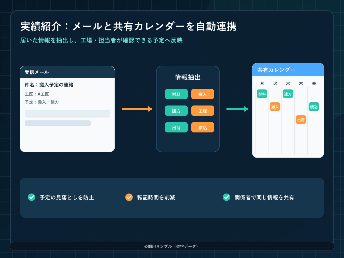 建築・製造業のAI業務改善を支援します 鉄骨実務とExcel・AIで現場業務を整理します イメージ3