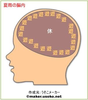 【 ２００文字の記事を２つライティングします。 】 イメージ3