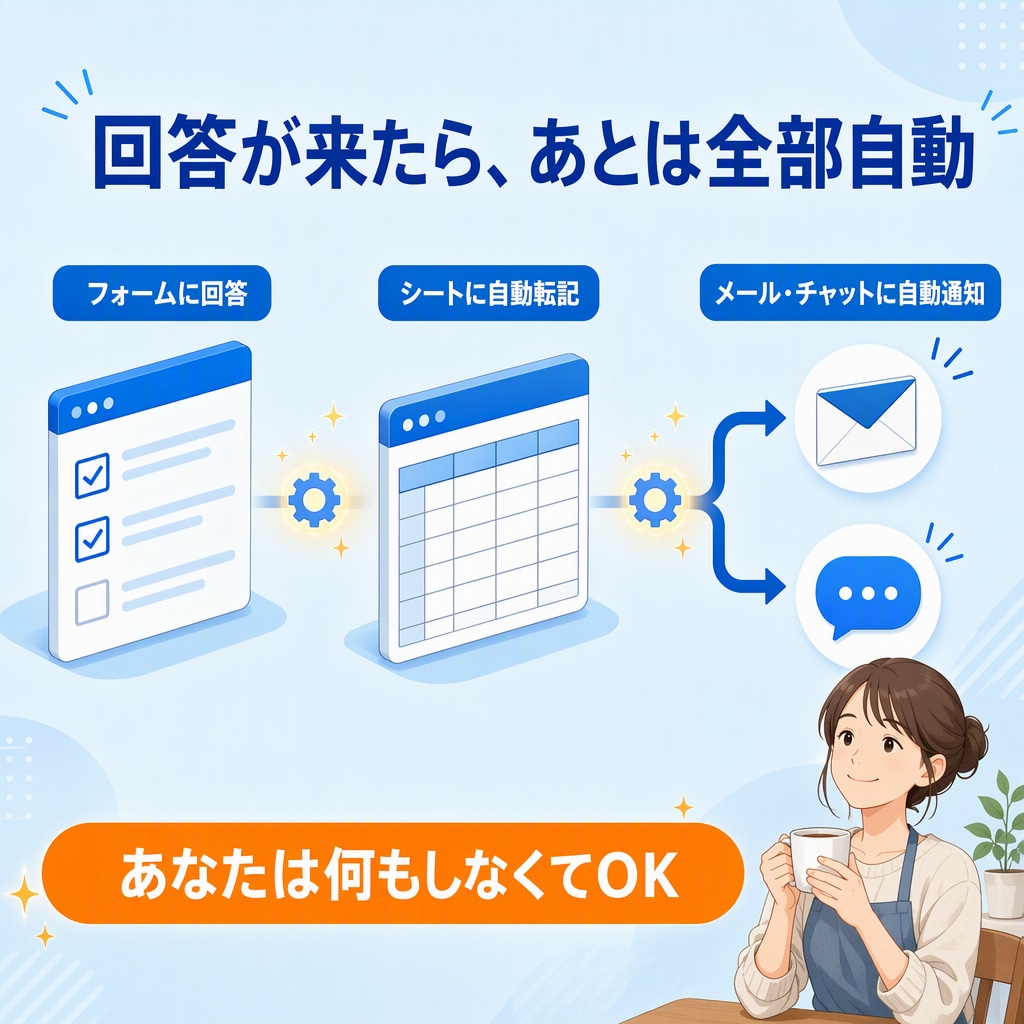 実績作り-スプレッドシートの手作業を自動化します フォーム回答や通知の転記を自動化。現役SEが素早く構築します イメージ3