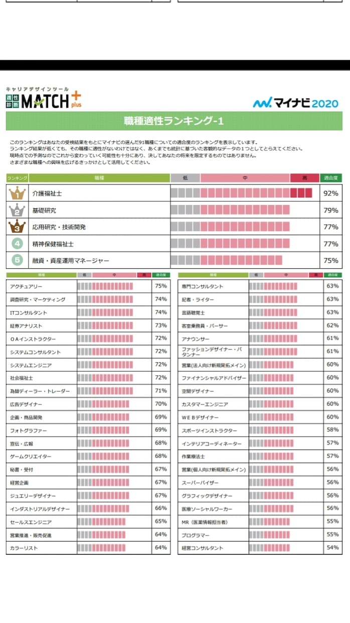 マイナビのキャリアデザイン適正診断代行します 自己分析をしたいけど、マイナビに登録する作業が億劫な方 イメージ6