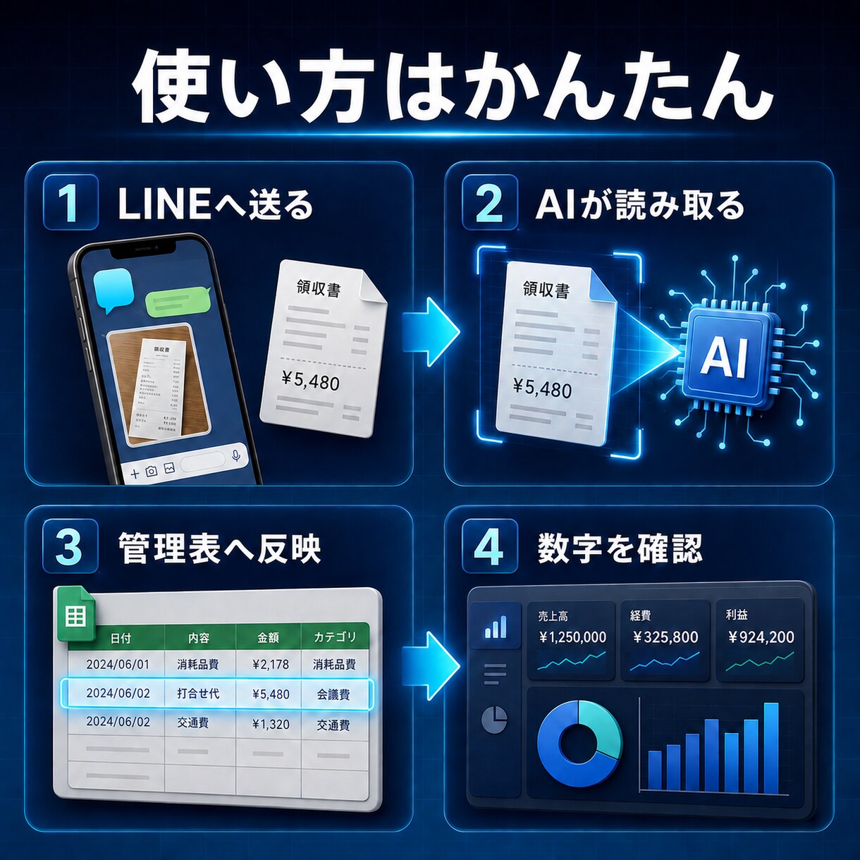 LINEで使える経理Botを初期設定します 領収書から経営数字までLINEで自動整理します イメージ2