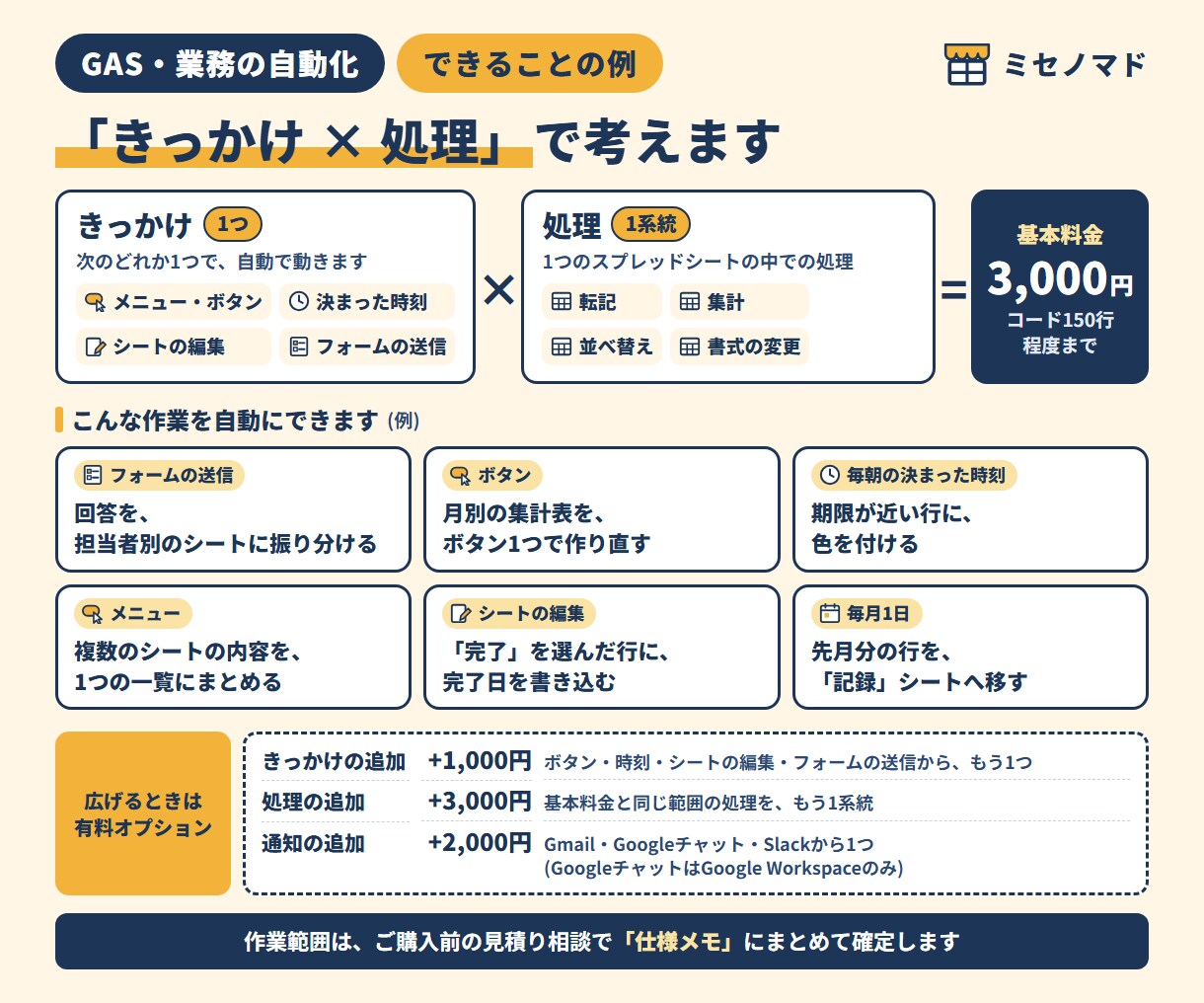 スプレッドシートの手作業をGASで自動化します フォーム回答の転記・集計など｜コードと手順書で納品 イメージ3