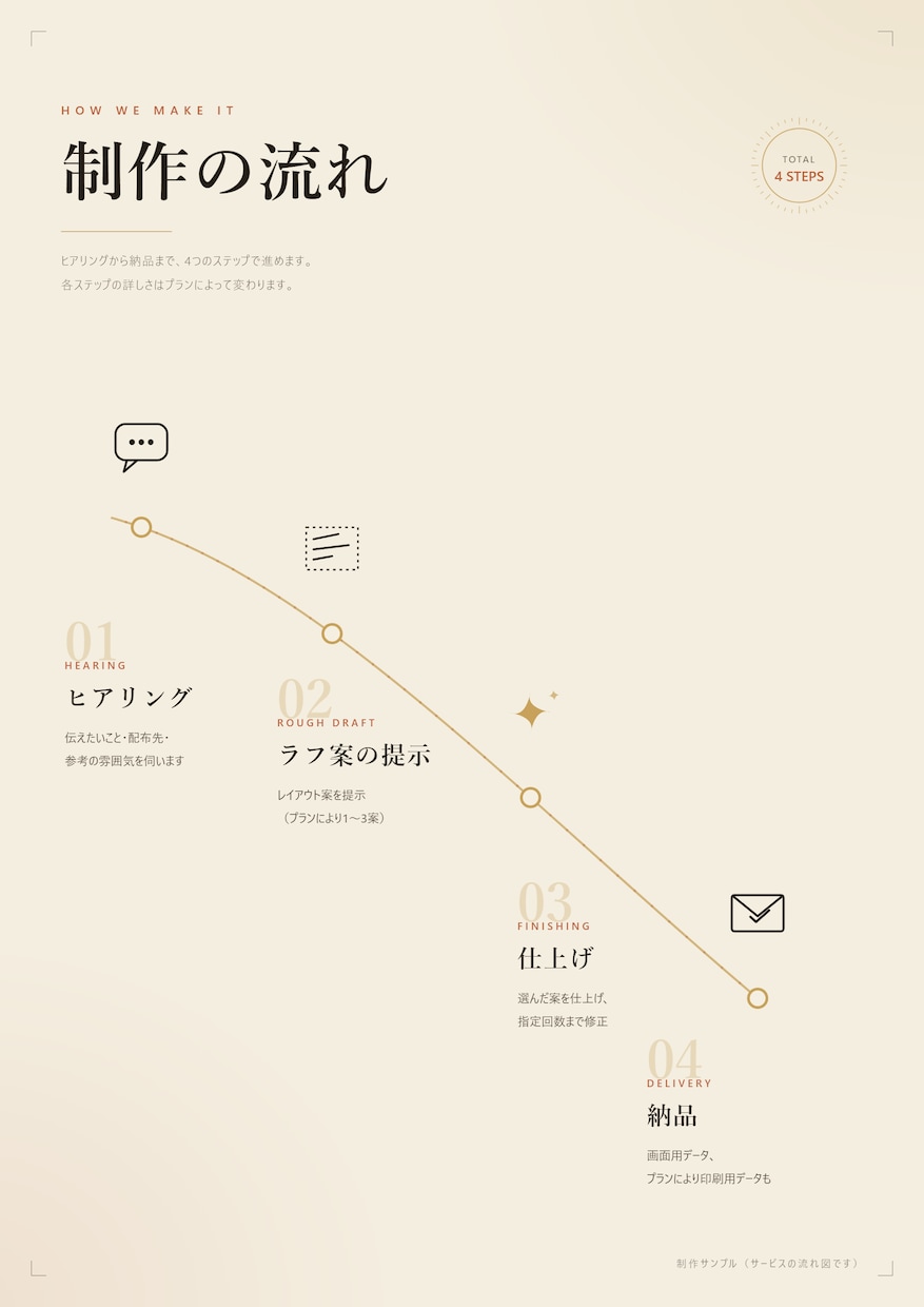 ひな形は使わずにチラシデザインします イベント告知・セール告知など、単発の1点に対応 イメージ3