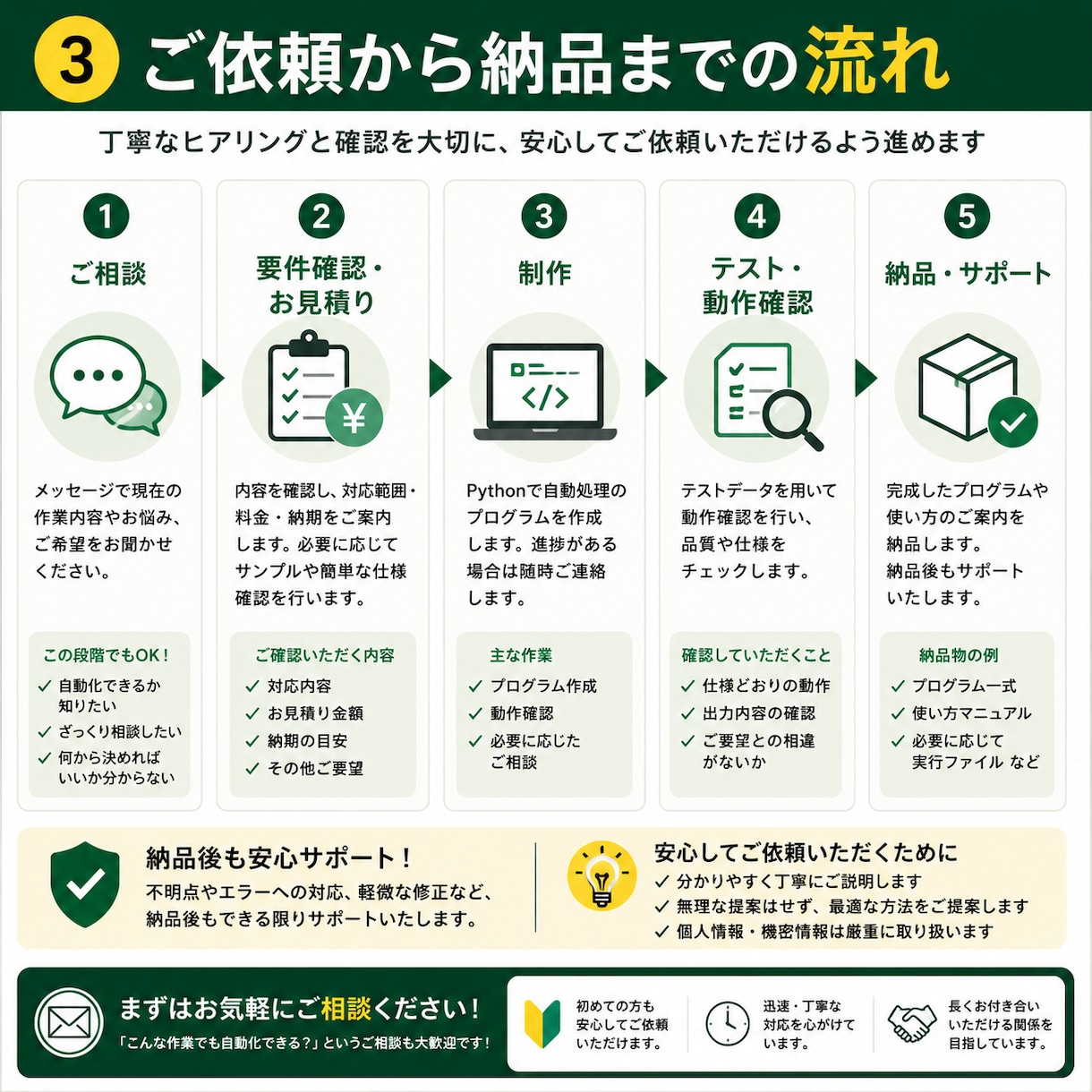 Excel・CSVの繰り返し作業を自動化します 集計・整形・ファイル統合などの手作業を効率化します イメージ3