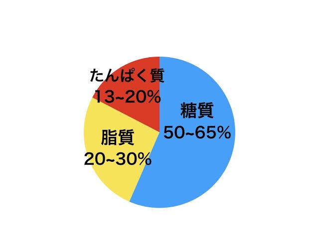 最新の食事学ダイエットを現役トレーナーが伝授します 食事制限一切なし！正しい知識で健康的にダイエット！ イメージ1