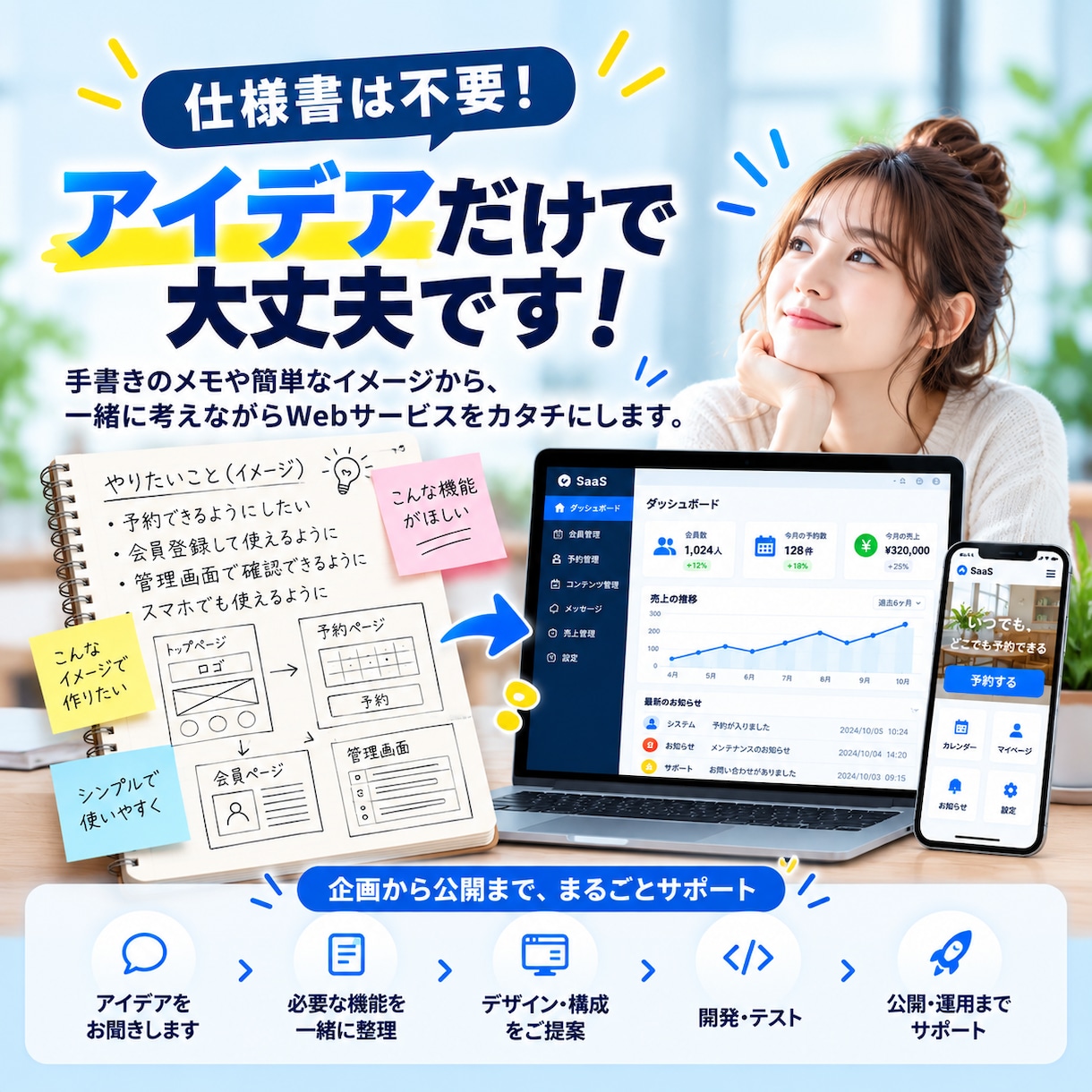 あなたのSaaSアイデアを実際に形にします アイデアから開発・公開まで対応します イメージ5