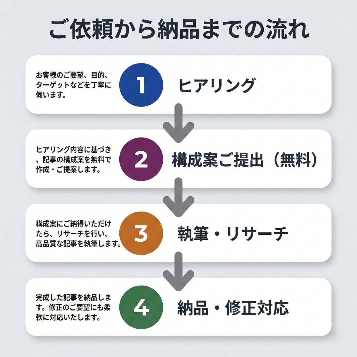 医学部生が健康・医療の記事を執筆します ネット情報のまとめではなく”メカニズム”からわかりやすく解説 イメージ6