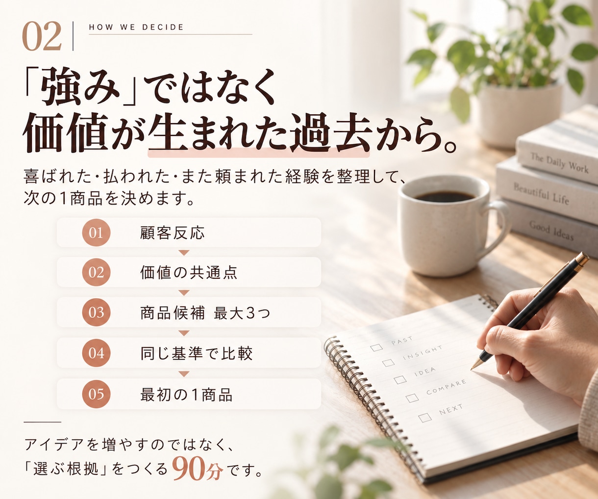 経験はあるのに何を売るか迷う方の1商品を決めます 喜ばれた・払われた・また頼まれた経験から決めます イメージ2