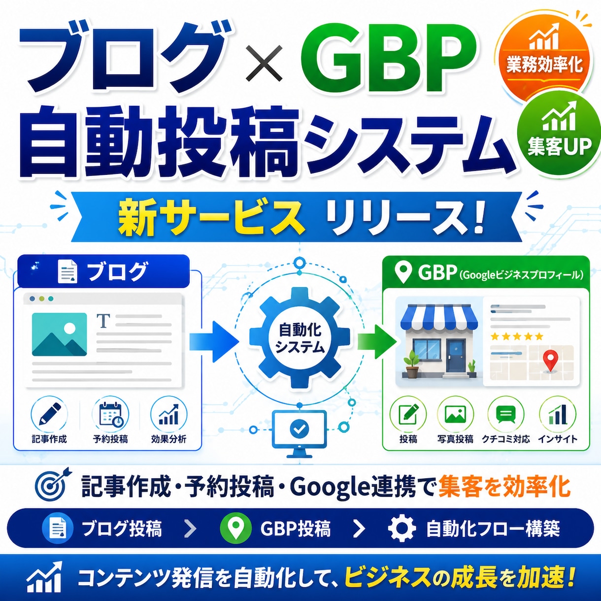 ブログ＆GBP自動投稿システム構築しますます AIで記事作成→GBP投稿まで完全自動化！ イメージ1