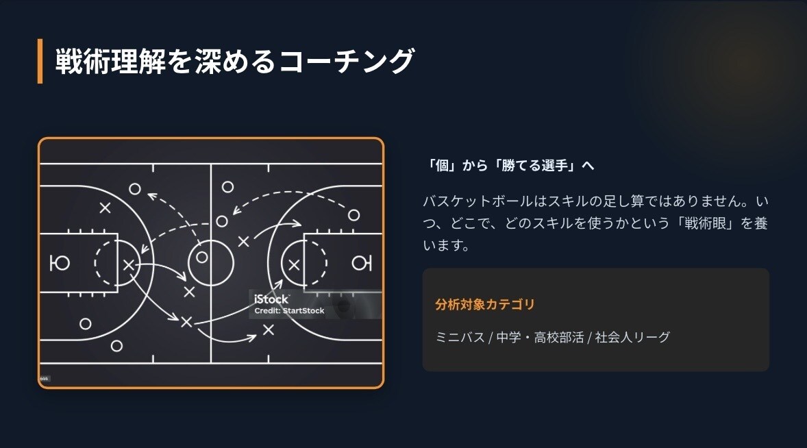 全国優勝経験！あなたのバスケを徹底個別指導します 【3プラン対応】シュート・1プレー・1Q分析でスキル向上へ！ イメージ8