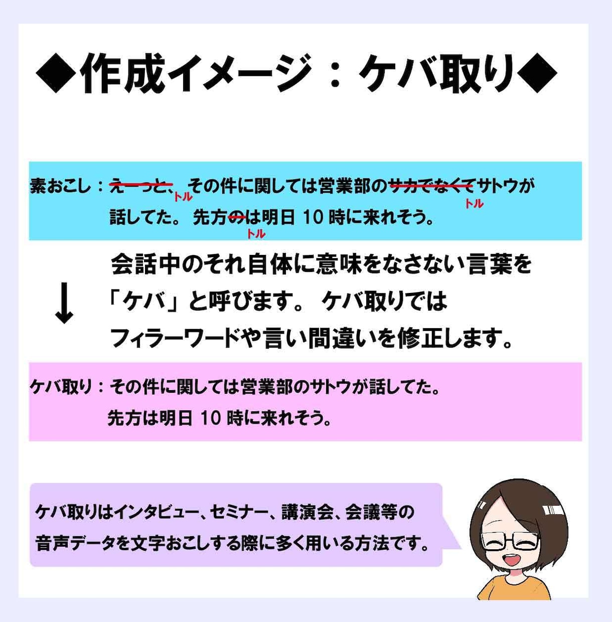 即日可！1分６０円～動画や音声の文字起こし承ります 即日対応◎｜複数案件の対応◎｜アフターフォローあり｜今すぐ イメージ4
