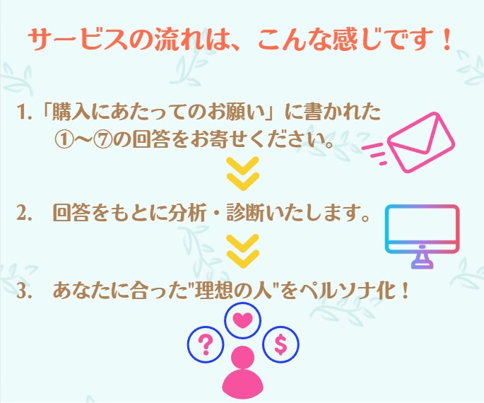 衝撃！あなたが求める『本当の理想の人』が分かります もう迷わない！性格診断から導くペルソナ設計で運命の出会いを！ イメージ3