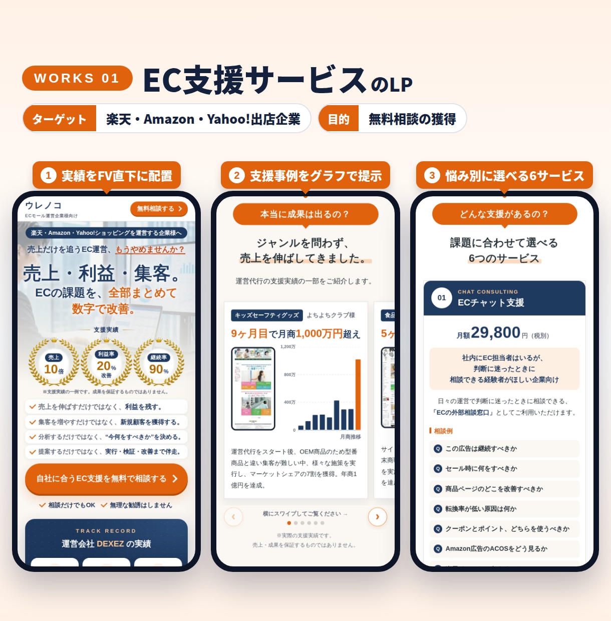 先着5名様限定！成果を意識したLPを作ります 構成案→初稿→修正3回で、広告・営業に使えるLPをお届け！ イメージ2