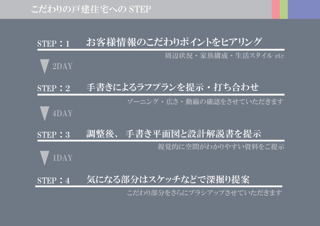一級建築士がこだわり住宅の間取りを提案いたします 住まい提案のプロが新しい住宅に皆様のこだわりを実現 イメージ4