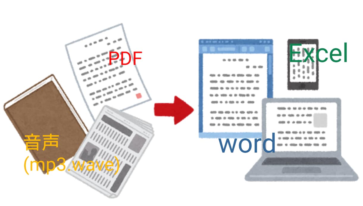 PDFや音声ファイルの文字起こしします 大学でノートテイカーをしていた学生が文字起こしをします！ イメージ1