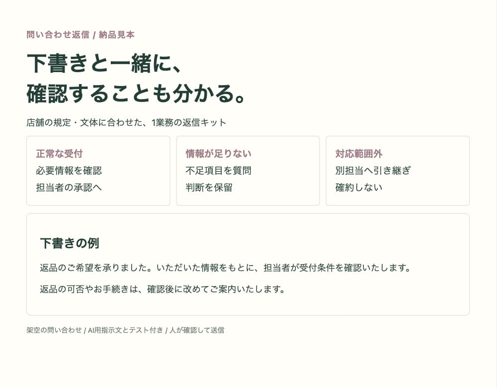 店舗に合う問い合わせ返信キットを作ります 返信下書き・不足情報・保留条件をまとめて確認 イメージ1