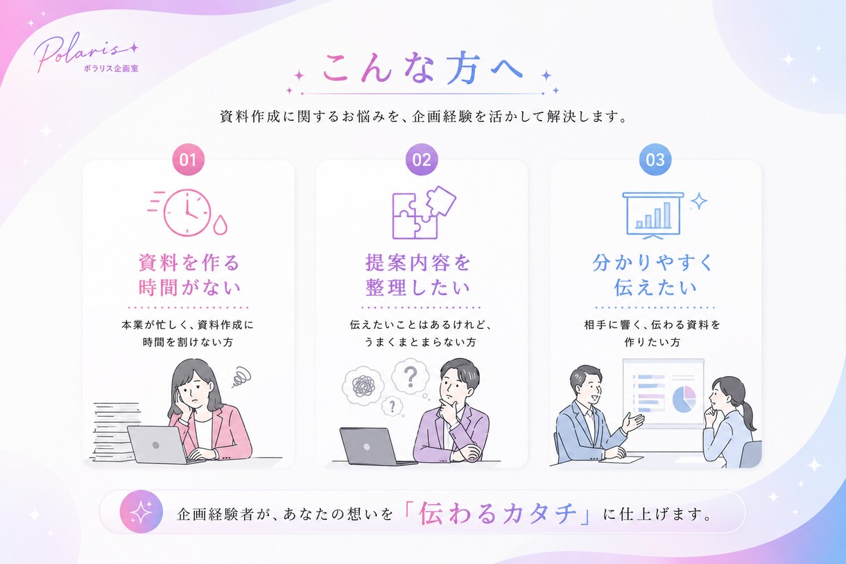 上場企業 企画のプロがメモから企画書作成します 5Pまで同価格/ラフテキスト・箇条書きからでもOK イメージ4