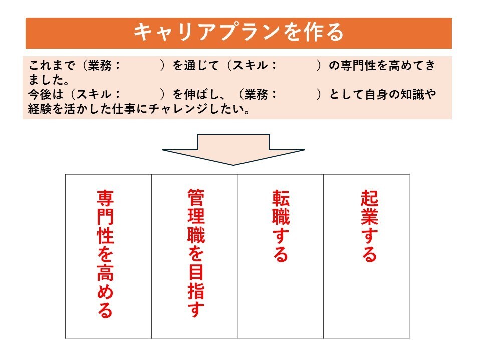 あなたのお仕事キャリアをCheer（応援）します 強みを活かしたキャリアアップを考えている方、ご相談下さい！ イメージ10