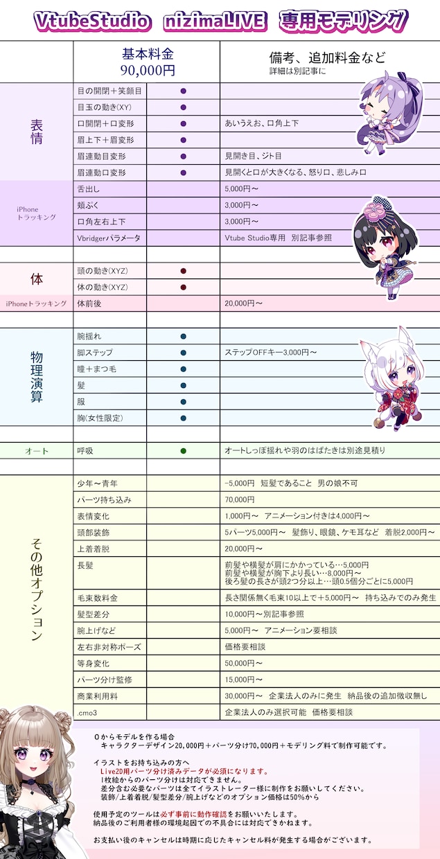 Vtuber向けLive2Dモデルを作ります L2DAwards2025グランプリ受賞 イメージ2