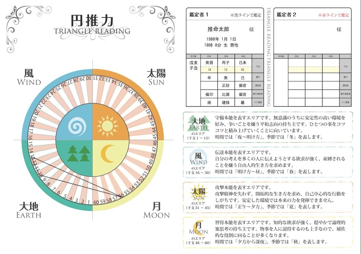 最強の四柱推命！完全版！未来を繋ぐお手伝いをします 衝撃の鑑定資料36枚超の完全版！人生の最高のゴールに向けて… イメージ7