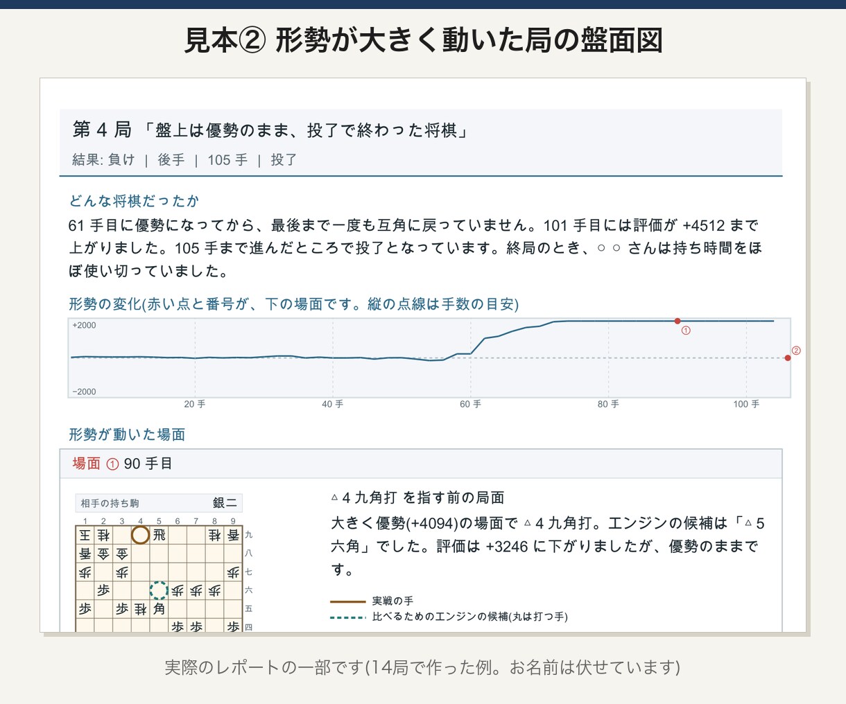 将棋20局を並べ、負け方にクセがあるかを診断します 1局では見えない、勝ち方・負け方のくり返しを数で可視化 イメージ6