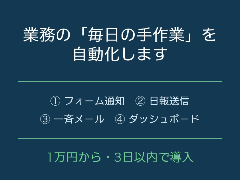 フォーム通知・日報などを自動化します 業務の「毎日の手作業」、1万円・3日で自動化します イメージ1