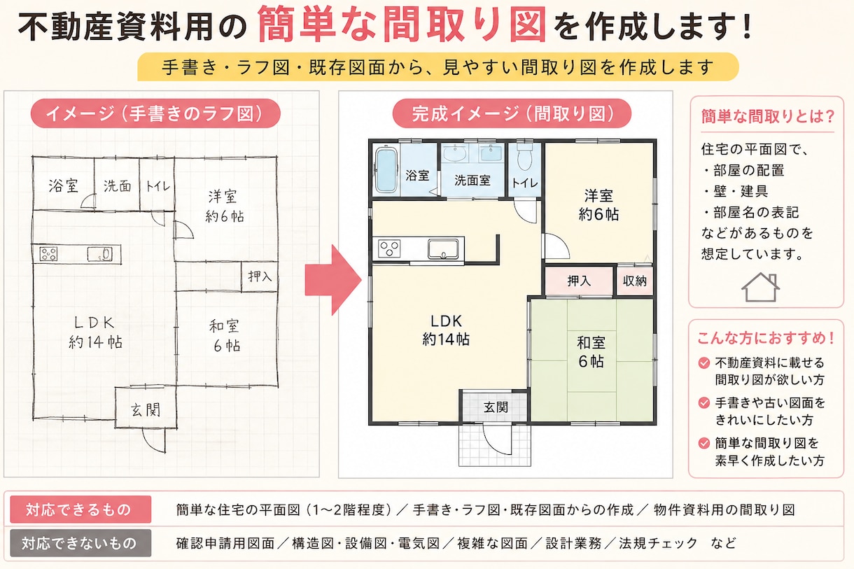 不動産・空き家の簡単な間取り図を作成します 物件紹介資料に掲載できる程度の簡単な間取り図を作成します。 イメージ1