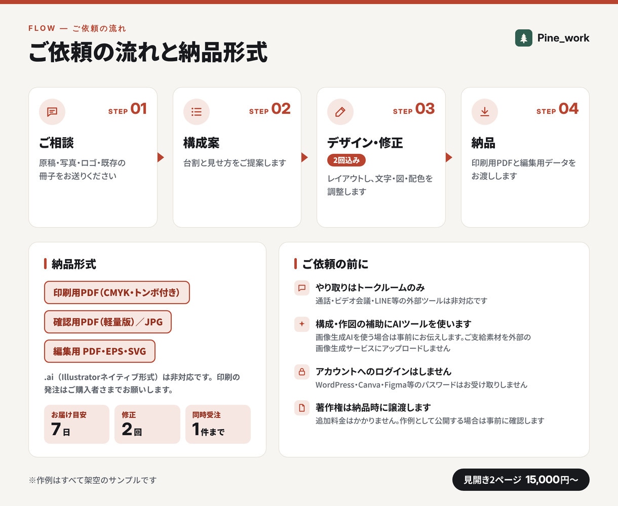 パンフレット・会報誌を読みやすい誌面で作ります 見開き2ページ15,000円。比較表・流れ図も込み イメージ5