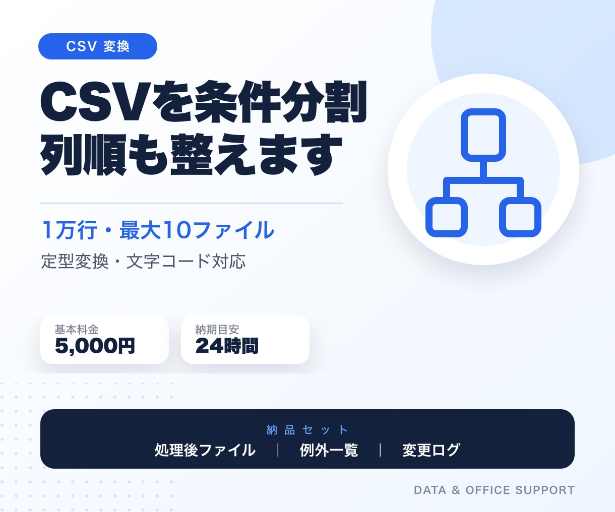 CSVを指定条件で分割・列並べ替えします 1万行まで、最大10ファイルへ定型変換します イメージ1