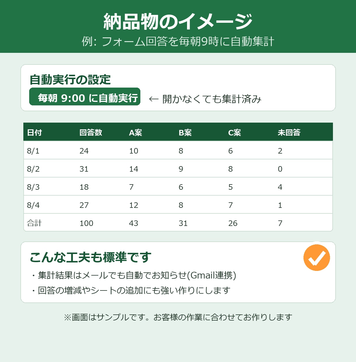 スプレッドシート転記・集計をGASで自動化します フォーム集計・自動通知・シート連携を丸ごとおまかせ イメージ3