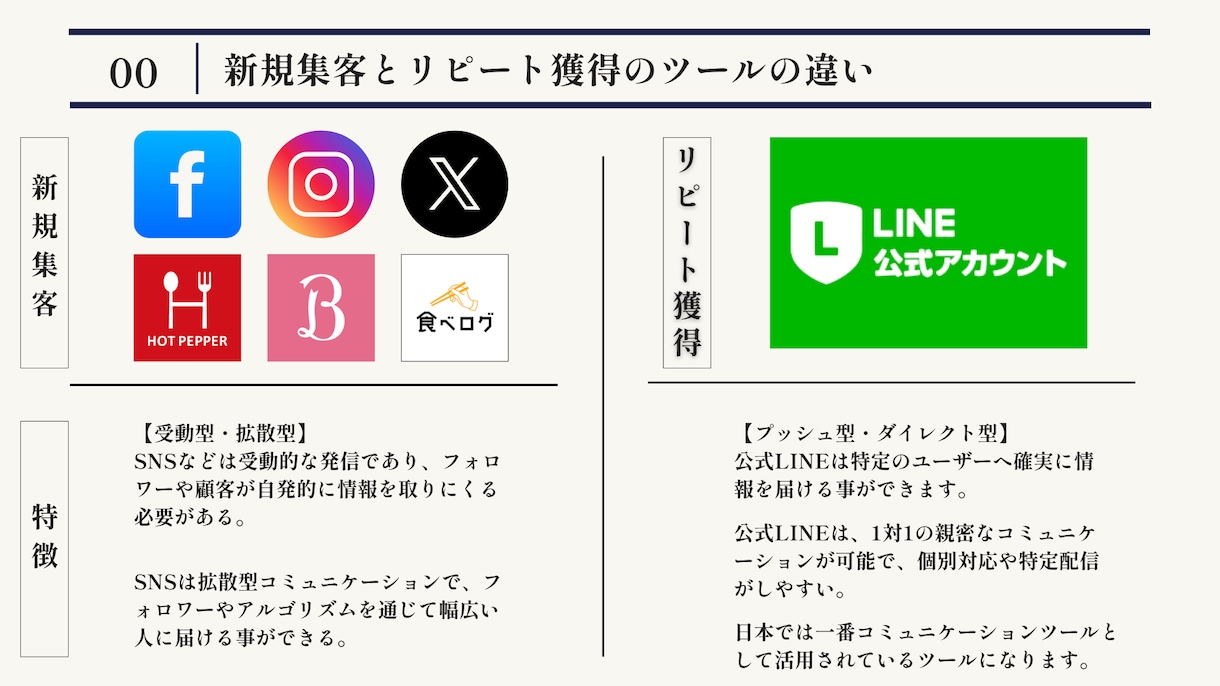 公式LINEでリピーター獲得を破格で構築します 飲食店に必須のリピーターを営業労力無しで獲得できます！ イメージ4