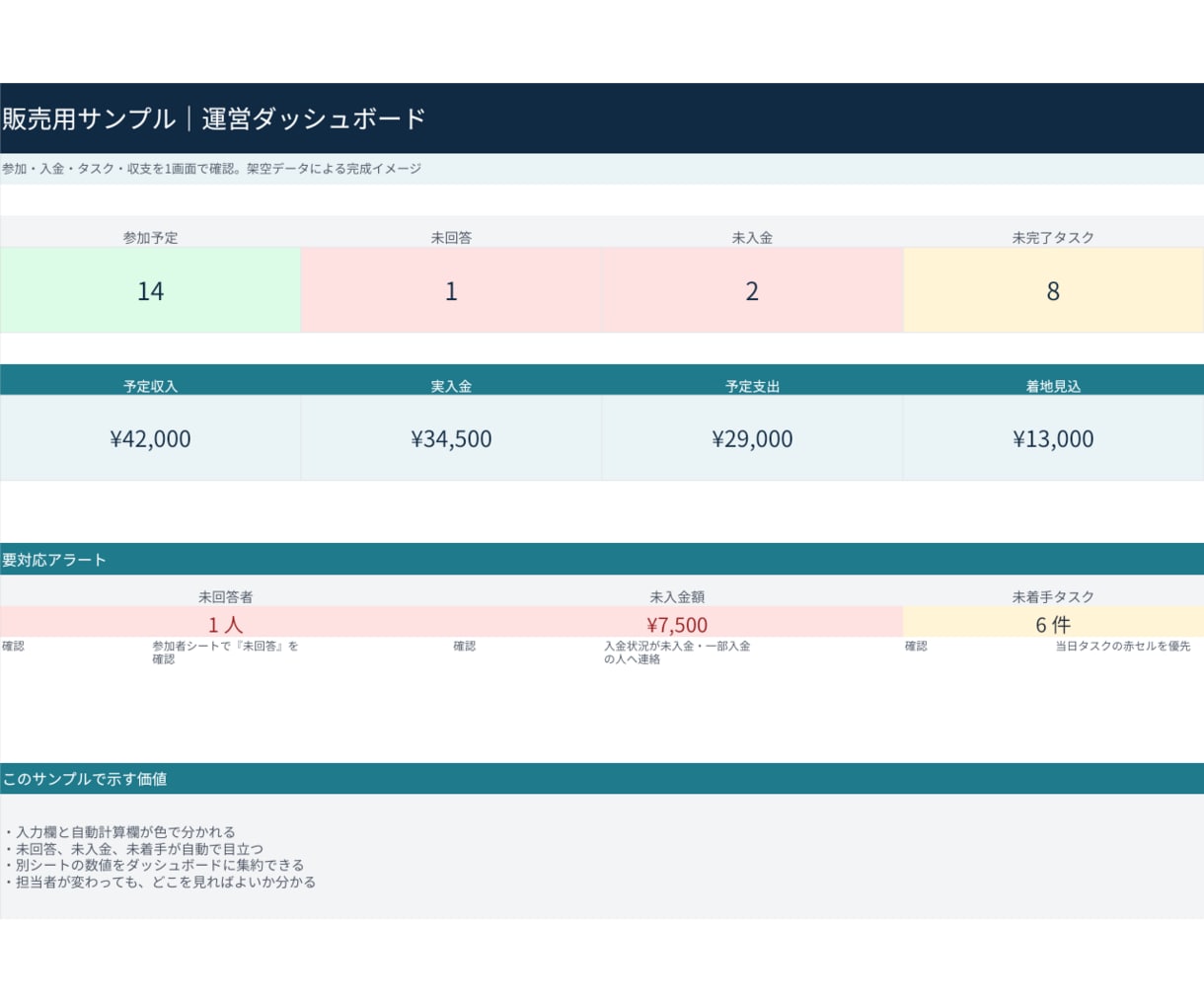 面倒なExcel・表作業を使いやすく整えます 名簿・集計・会費・大会運営｜文章だけで相談OK イメージ2