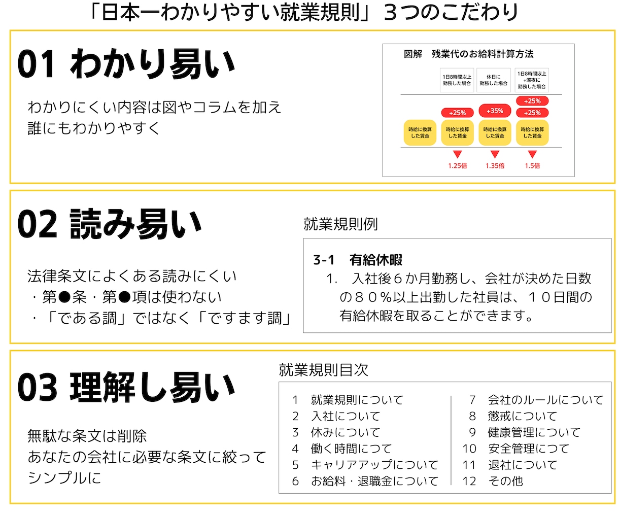 日本一わかりやすい就業規則を作成します 解りやすい表現、読みやすさ、理解しやすさにこだわった就業規則 イメージ3