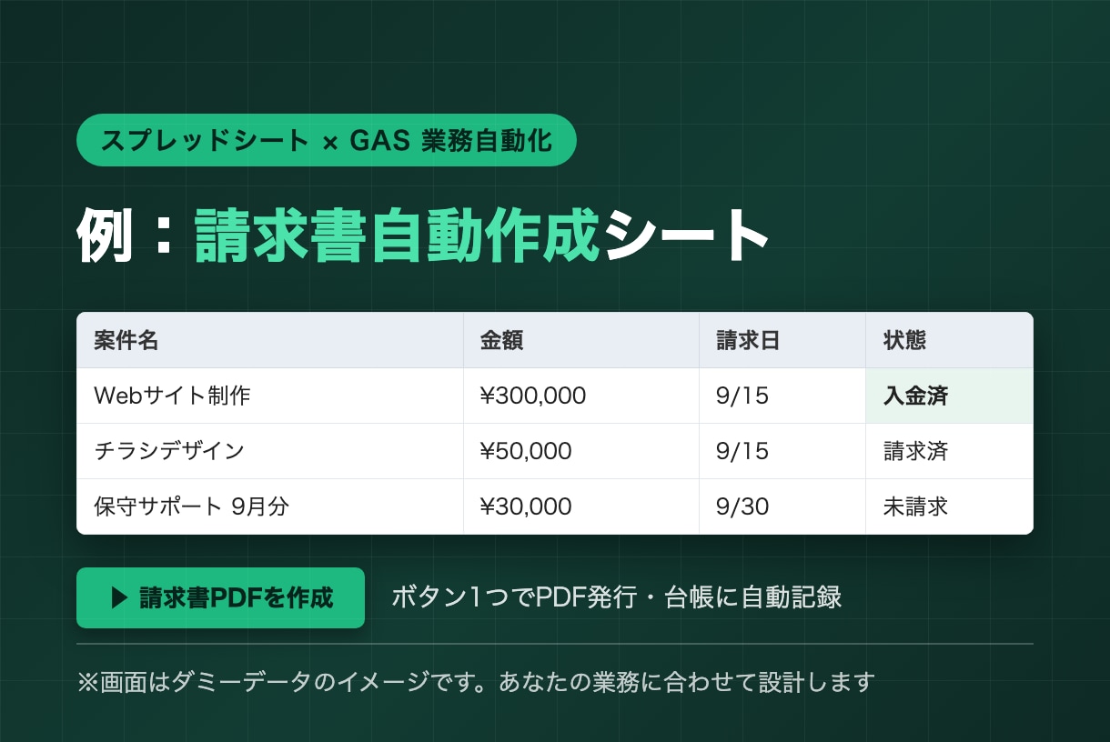 スプレッドシートで請求書・売上・勤怠を自動化します ボタン1つで請求書発行。自社店舗で毎日使う仕組みを構築 イメージ6