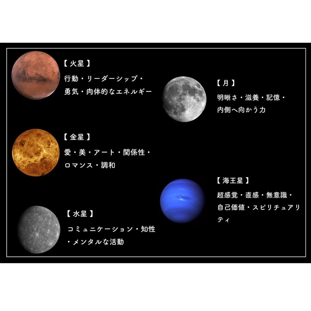 太陽系の惑星エネルギーを遠隔ヒーリング致します 全10種類からなる惑星のエネルギーをご自身で選択して下さい！ イメージ2
