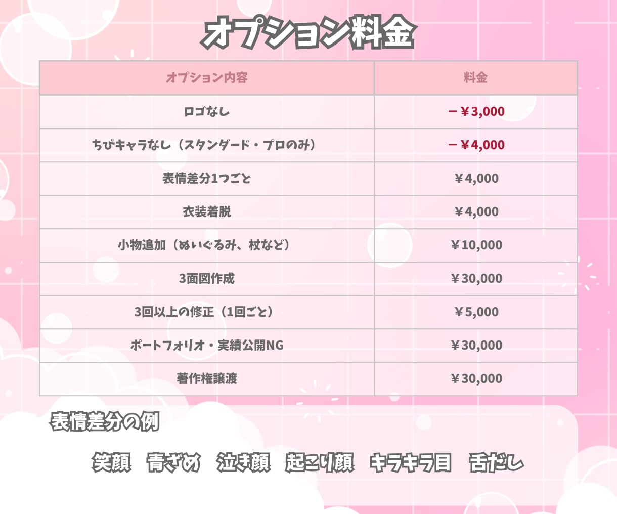 Vtuber制作！全工程セット販売いたします かわいい女の子をキャラデザ・モデリング制作します！ イメージ3