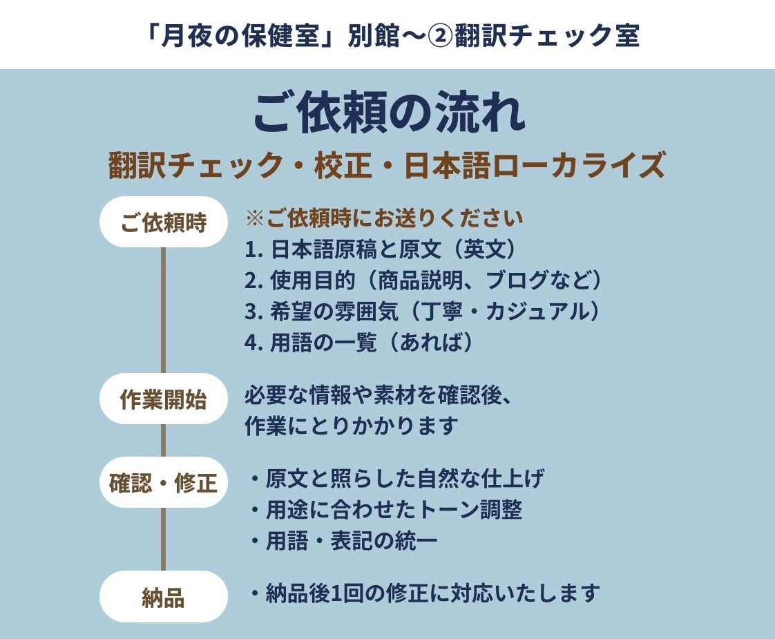 AI・機械翻訳の不自然な日本語を読みやすく整えます 意味は合っているのにどこか不自然　その違和感を取り除きます イメージ3