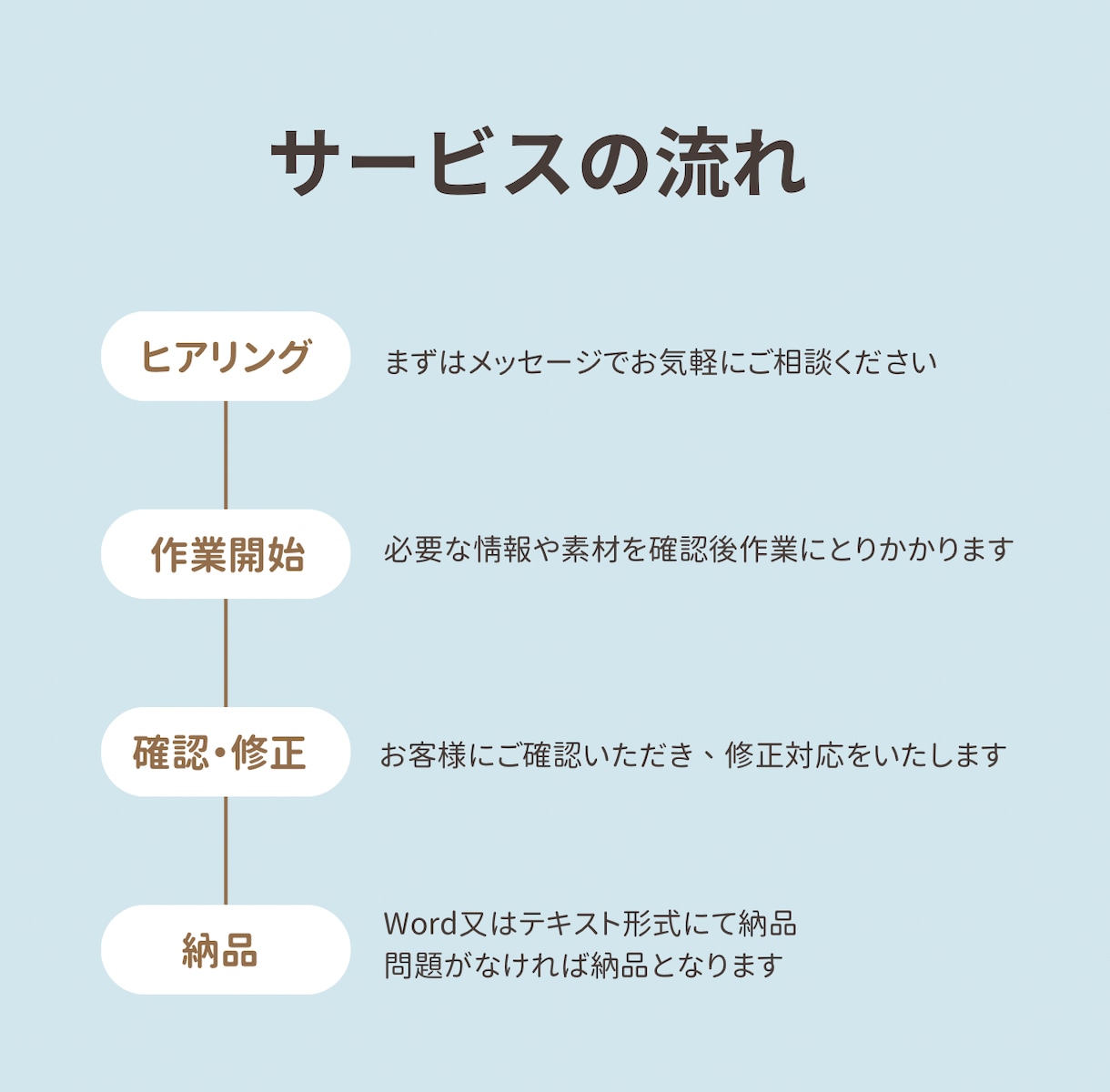 初回限定・銀行員FPが金融記事を執筆します FP2級保持。難しいお金の話をわかりやすく執筆します。 イメージ2
