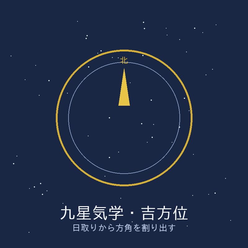 九星気学の吉方位表をあなた用に作りますます 年盤・月盤・日盤の表をトークルームでお届けします イメージ1
