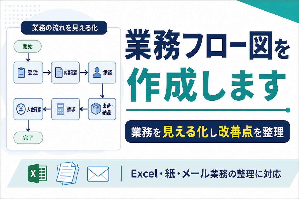 業務フロー図を作成します 業務の流れを見える化し改善点を整理します イメージ1