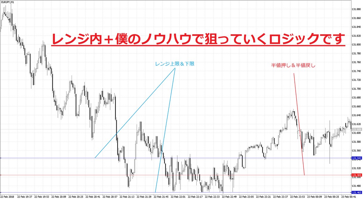 1章【サインツール+ロジック+資金管理】公開します 50万サインツールと70万ロジック＋インジケーター破格売り！ イメージ1