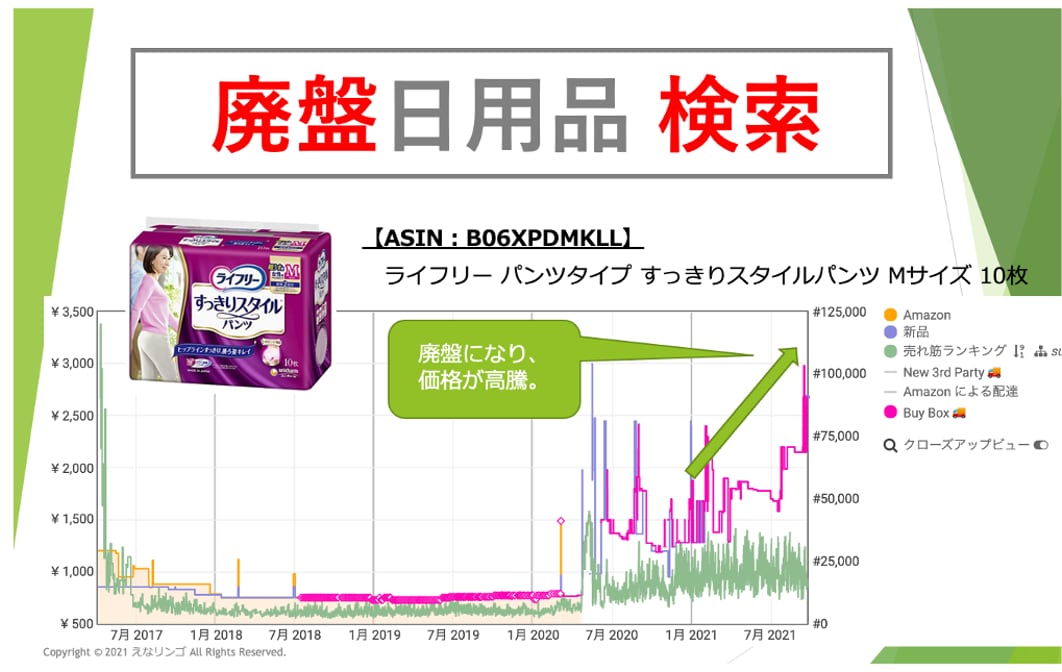 廃盤日用品の抽出方法 詳しく教えます 【Amazon/物販】【Keepa】 イメージ1