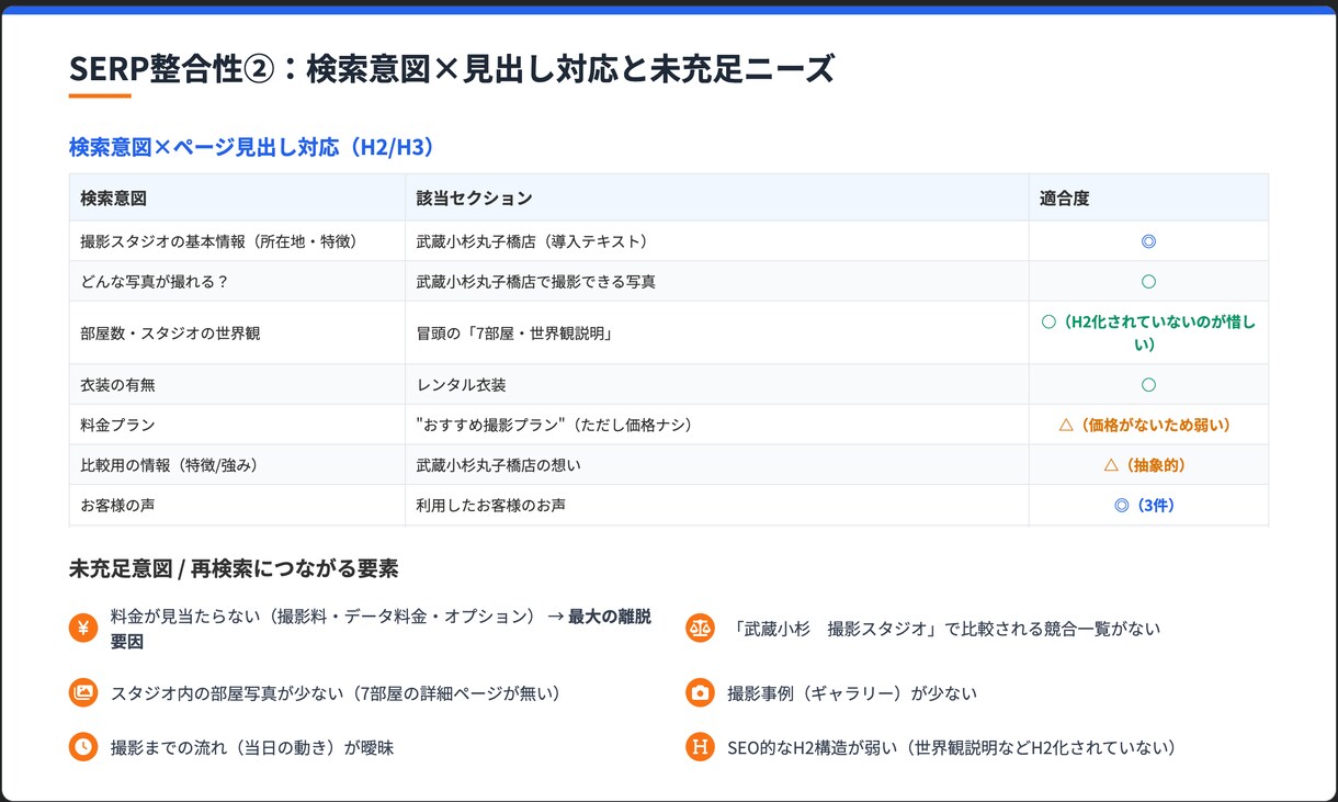 LLMO対策！GPTに選ばれるサイト診断します AI検索で引用される〇〇を可視化でAIに選ばれる構造に！ イメージ4