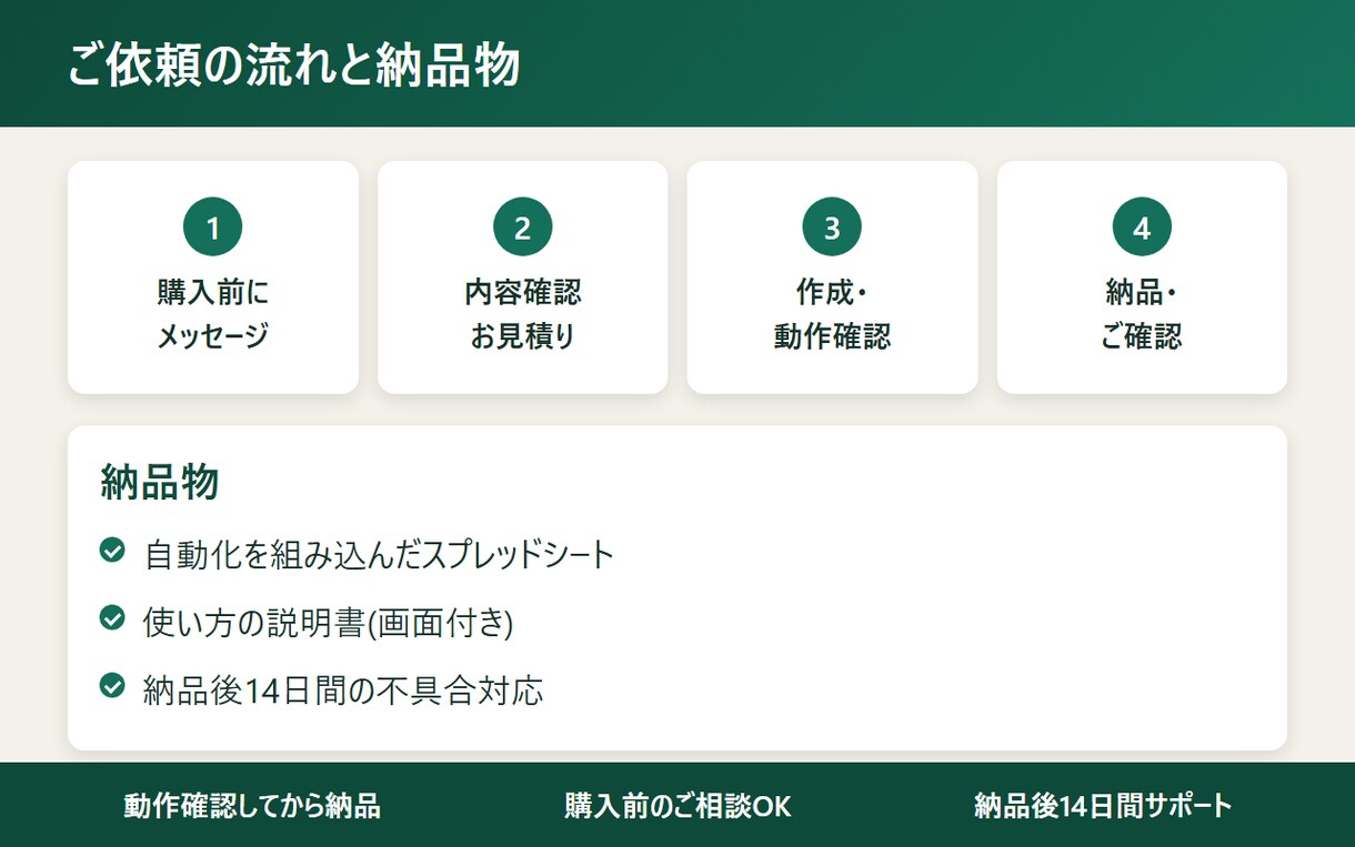GASでスプレッドシート作業を自動化します 動作確認済みで納品・使い方の説明付き イメージ3